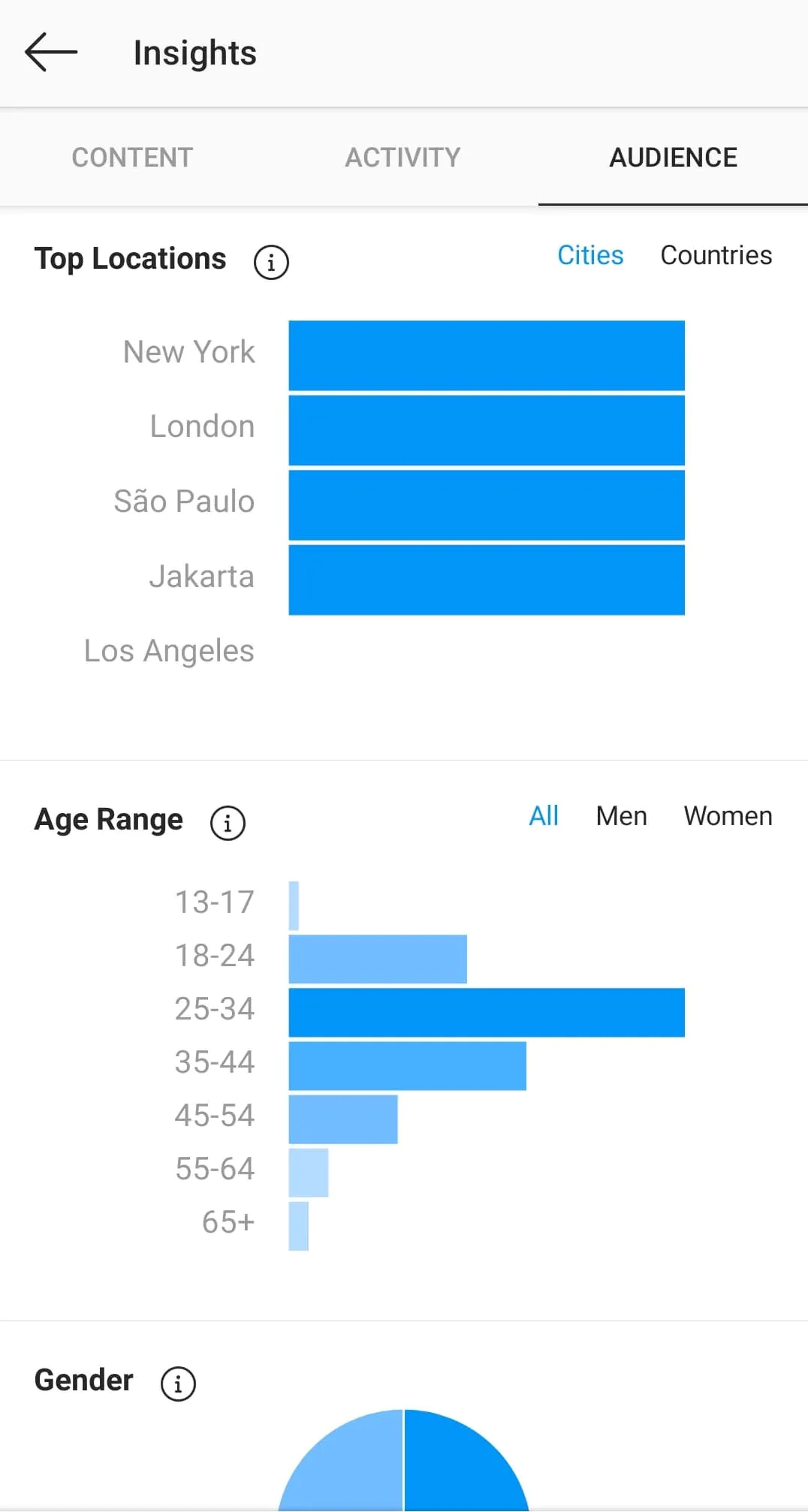 Know your audience