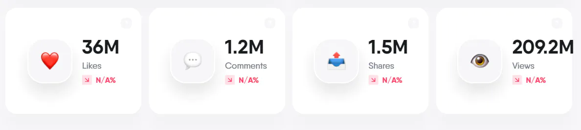General Social Data