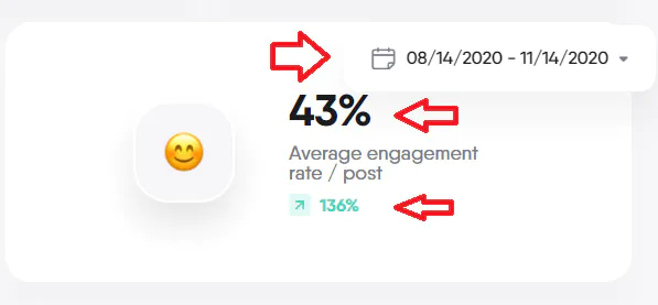 Average Engagement Rate per Post