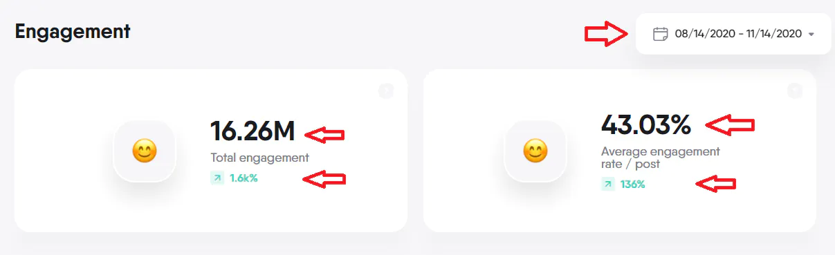 Follower Engagement Breakdown