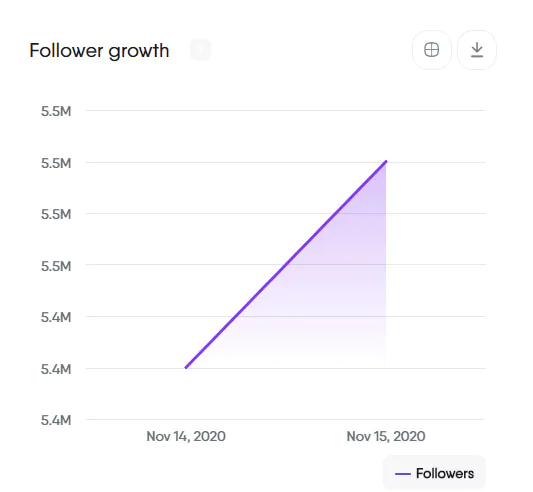 Follower Growth