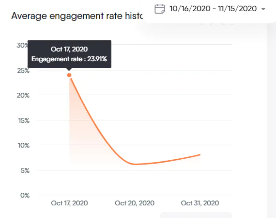 average engagement rate