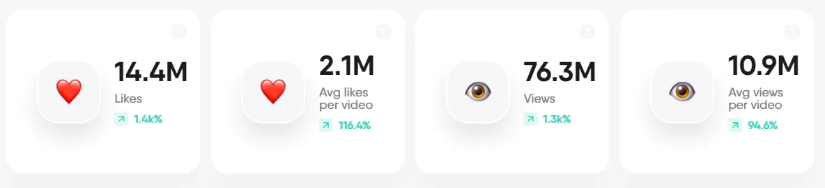 metrics
