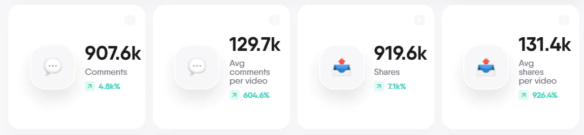 metrics