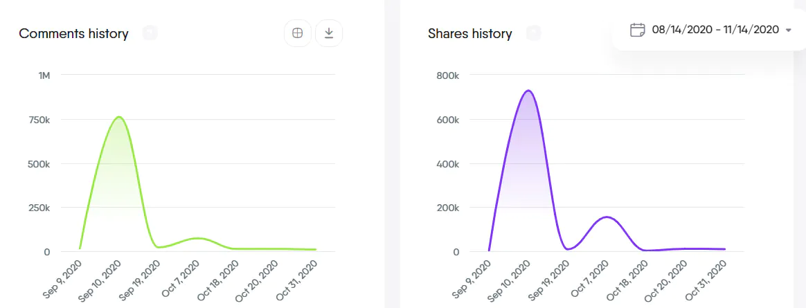 graphique metrics
