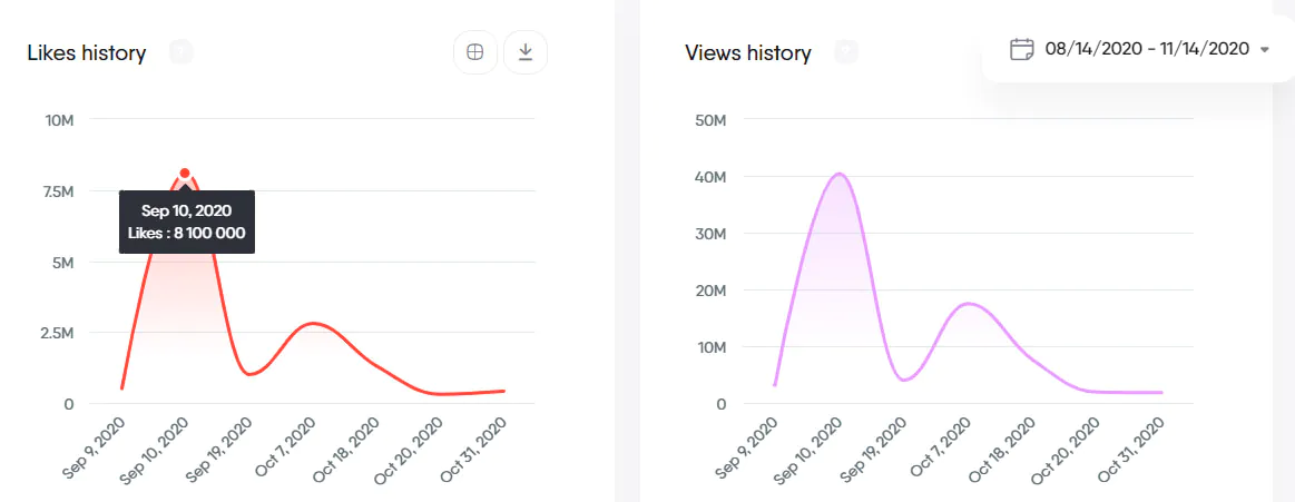 graphique metrics