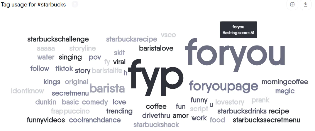 Tag Usage