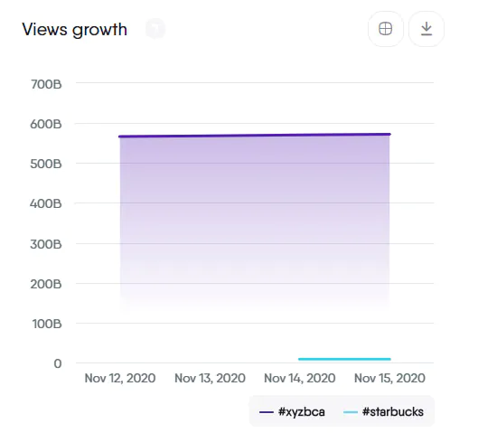 Views Growth