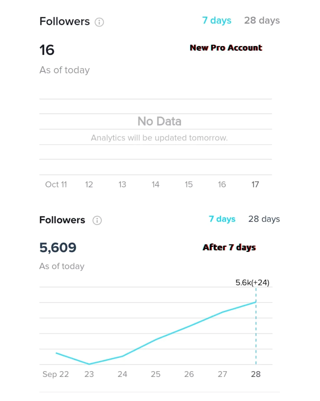 Followers