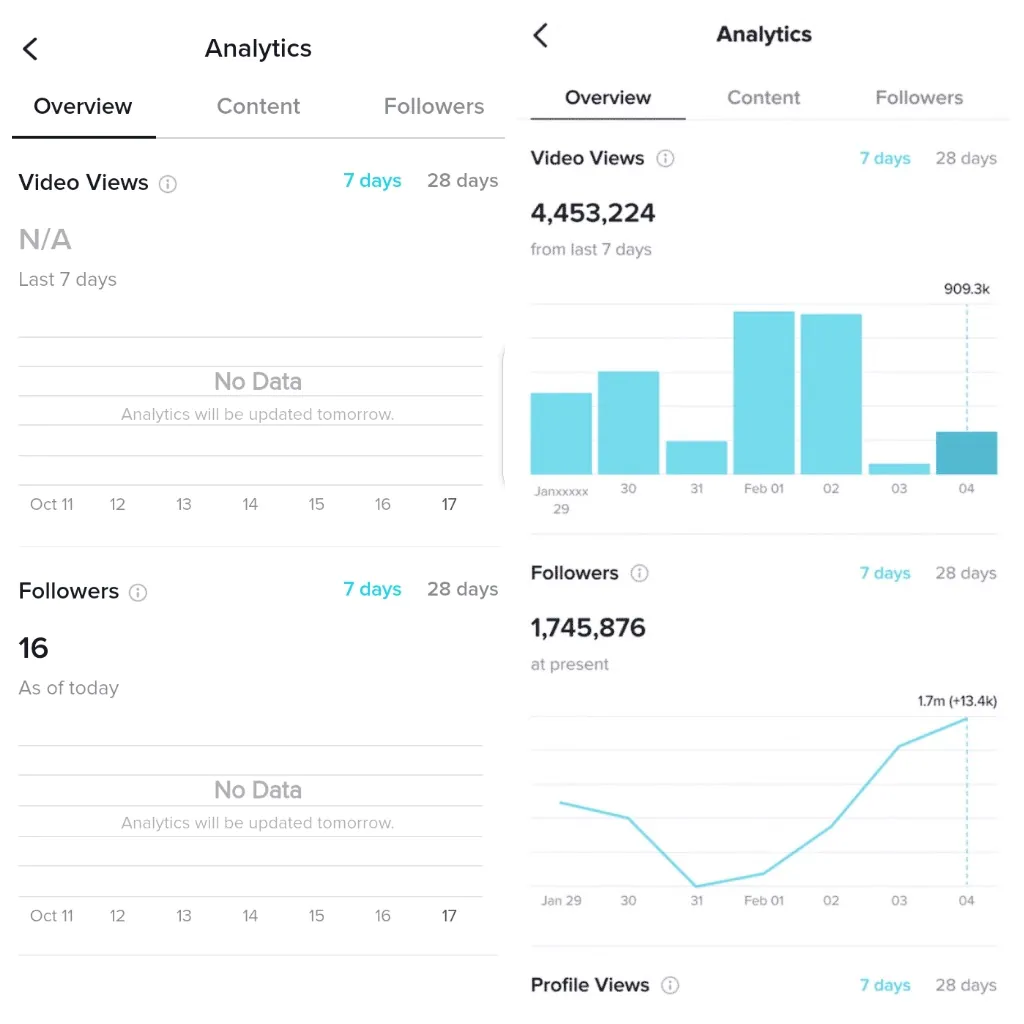 This is what a new Pro account looks like on the 1st day of activation and after 7 days