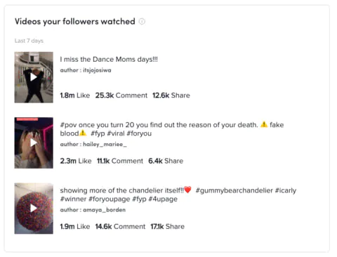 Videos your followers watched
