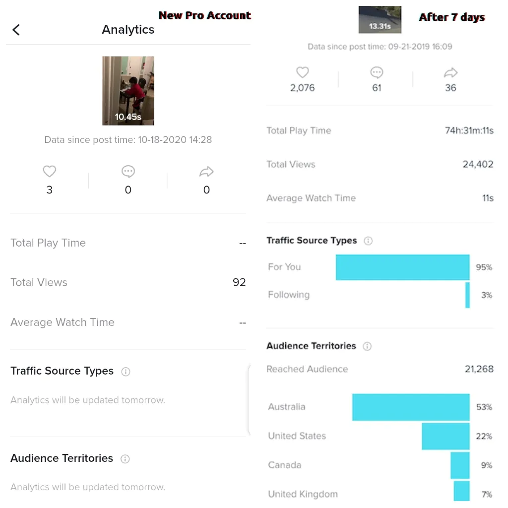 Analytics for individual posts