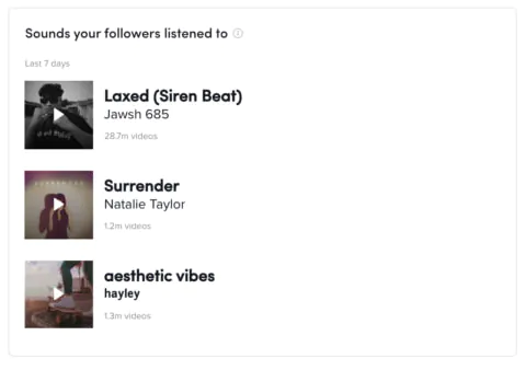 Sounds your followers listened to