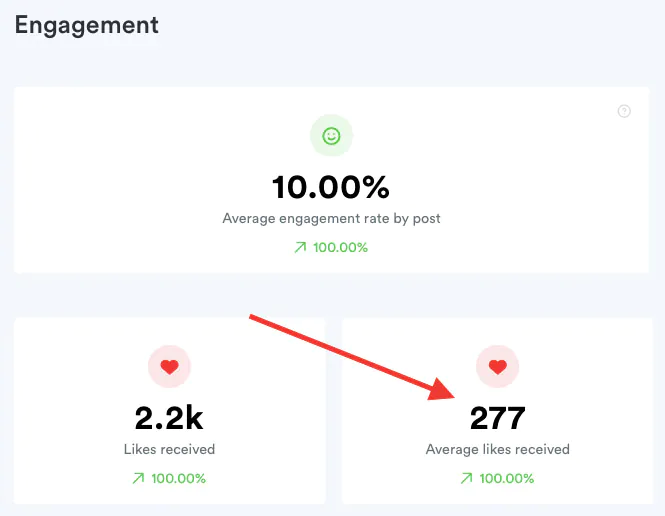 Identify hashtags’ volume and competitive edge