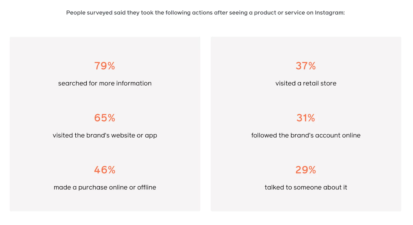 Why Get Customer Testimonials on Instagram?