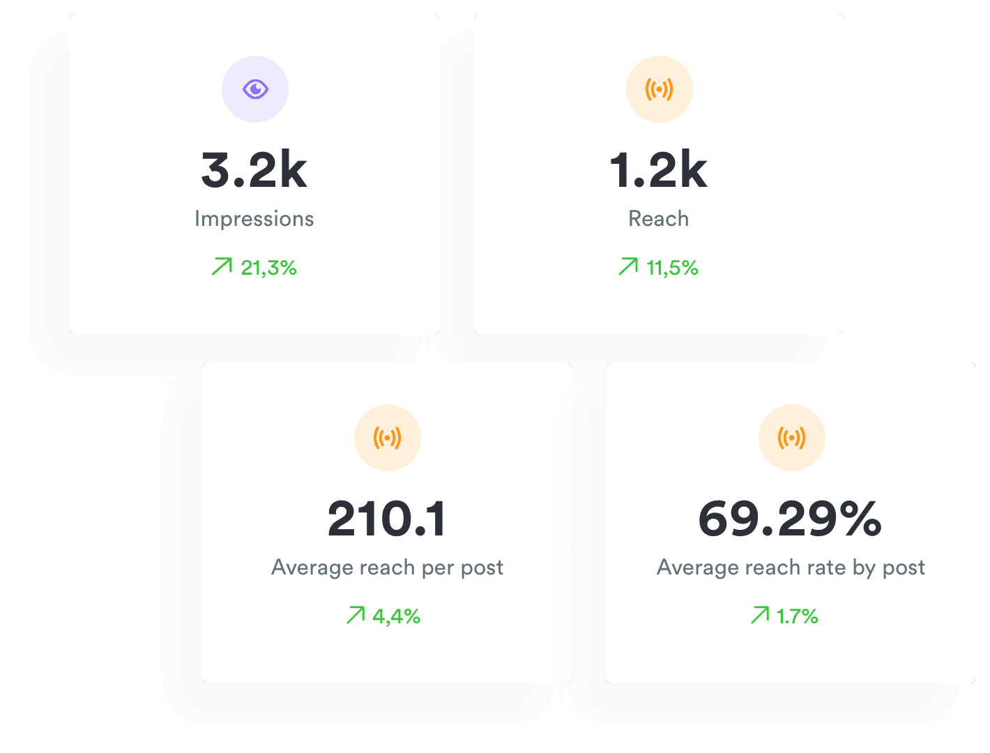 Analyze your current engagement level