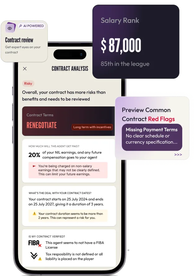 WEVOLV contract analysis tool showing an athlete contract review