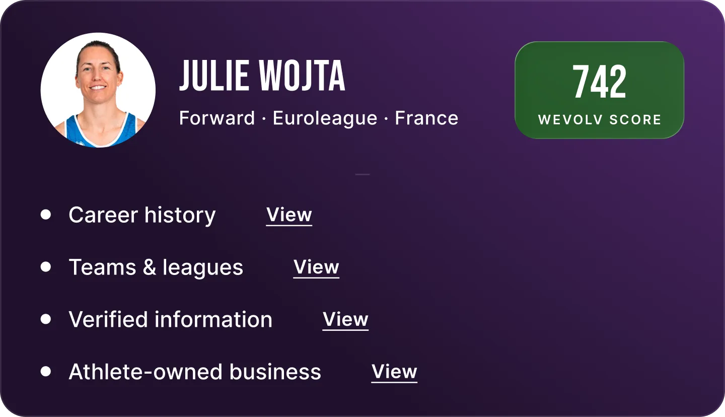 Julie Wojta athlete profile card on WEVOLV