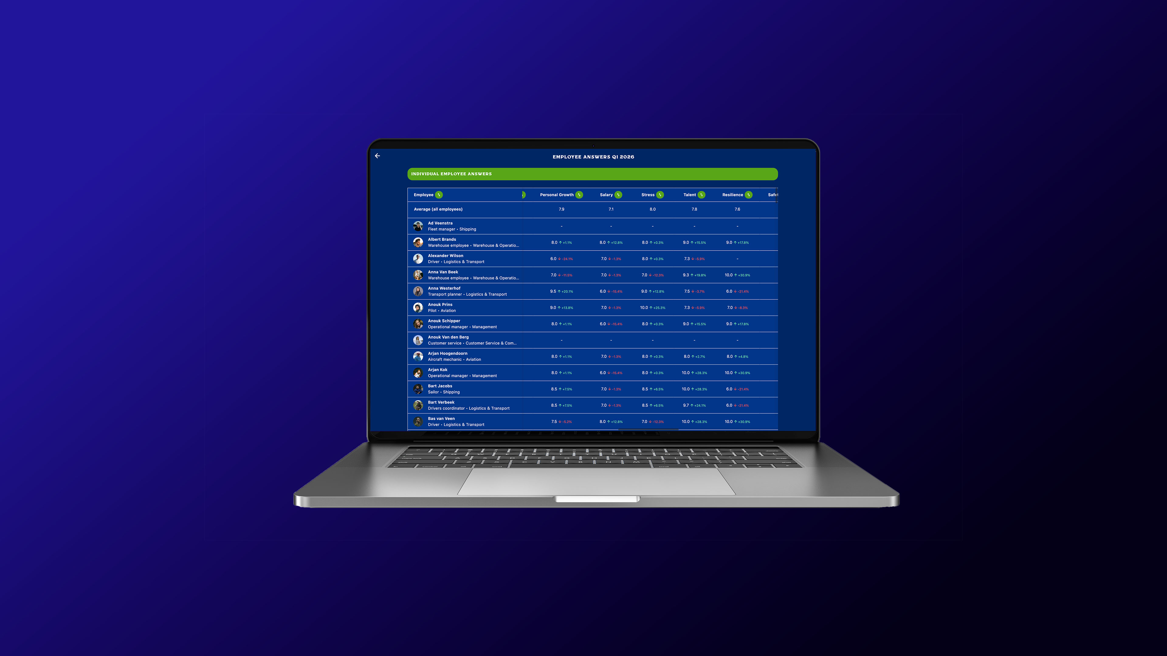 Werkgeluk App Module Analytics