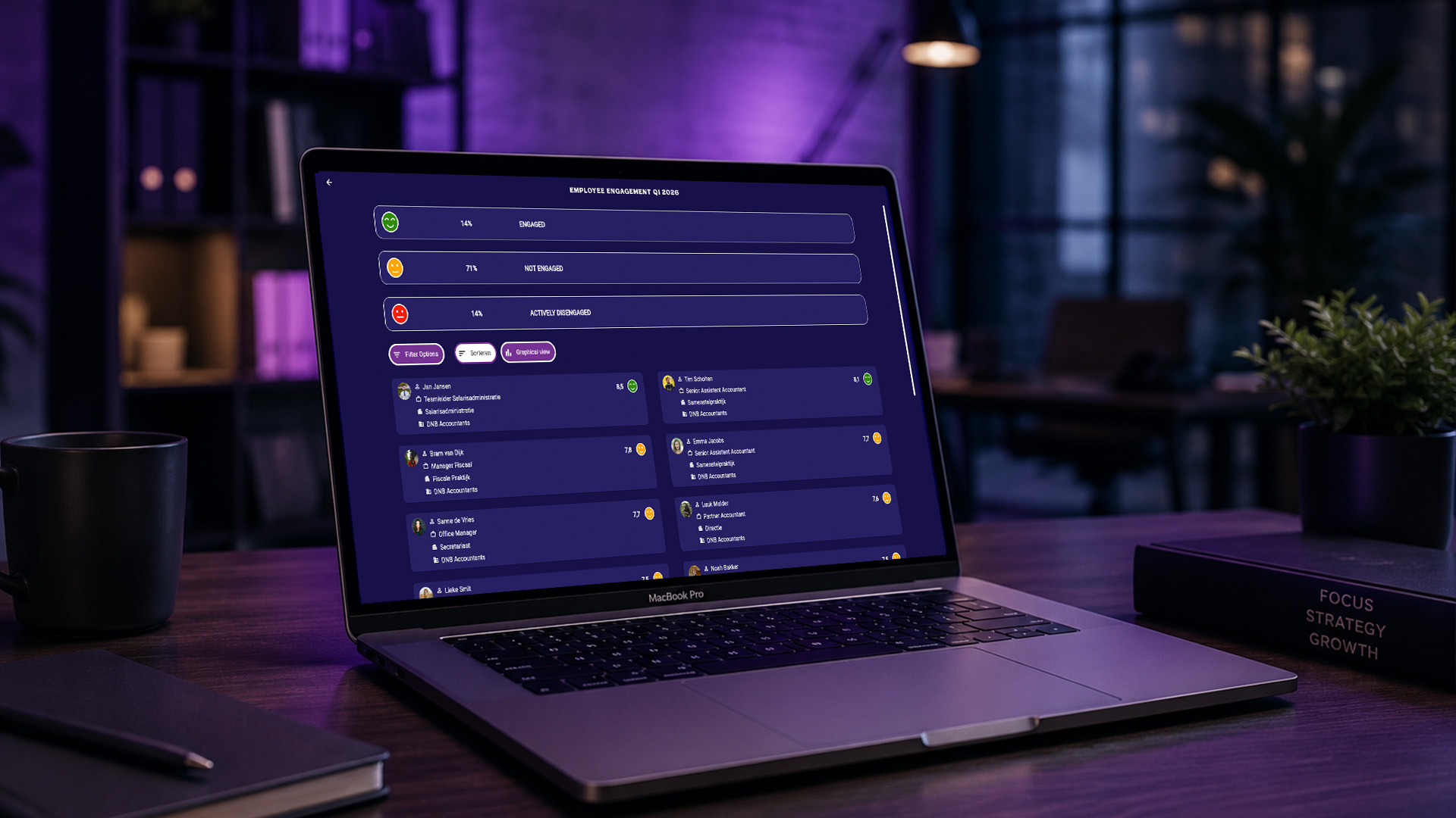 Werkgeluk App dashboard medewerkers