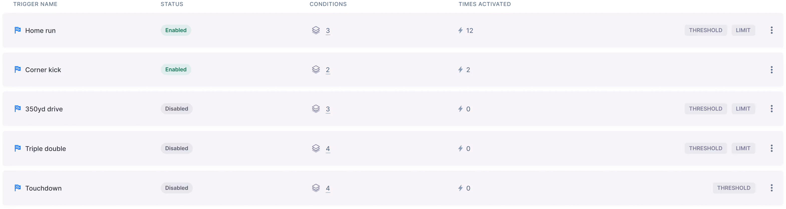 Triggers Table - StreamLayer