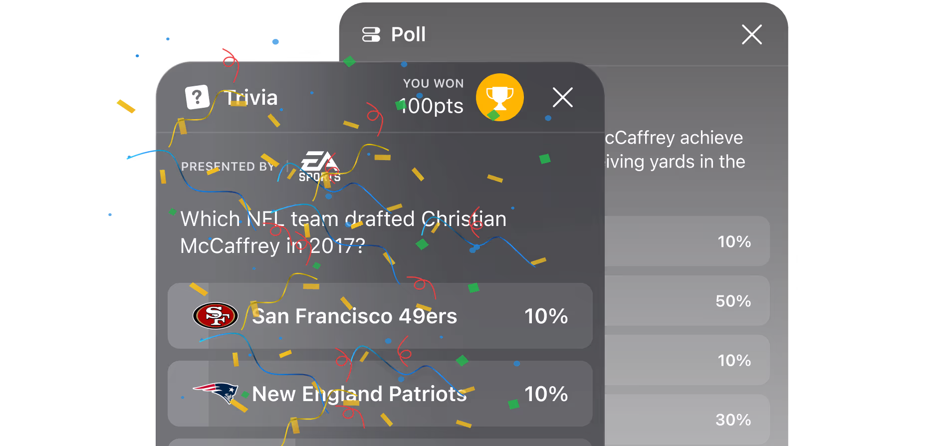 Football trivia poll showing the question 'Which NFL team drafted Christian McCaffrey in 2017?' with answer options San Francisco 49ers, New England Patriots, and others, with confetti indicating a win of 100 points.