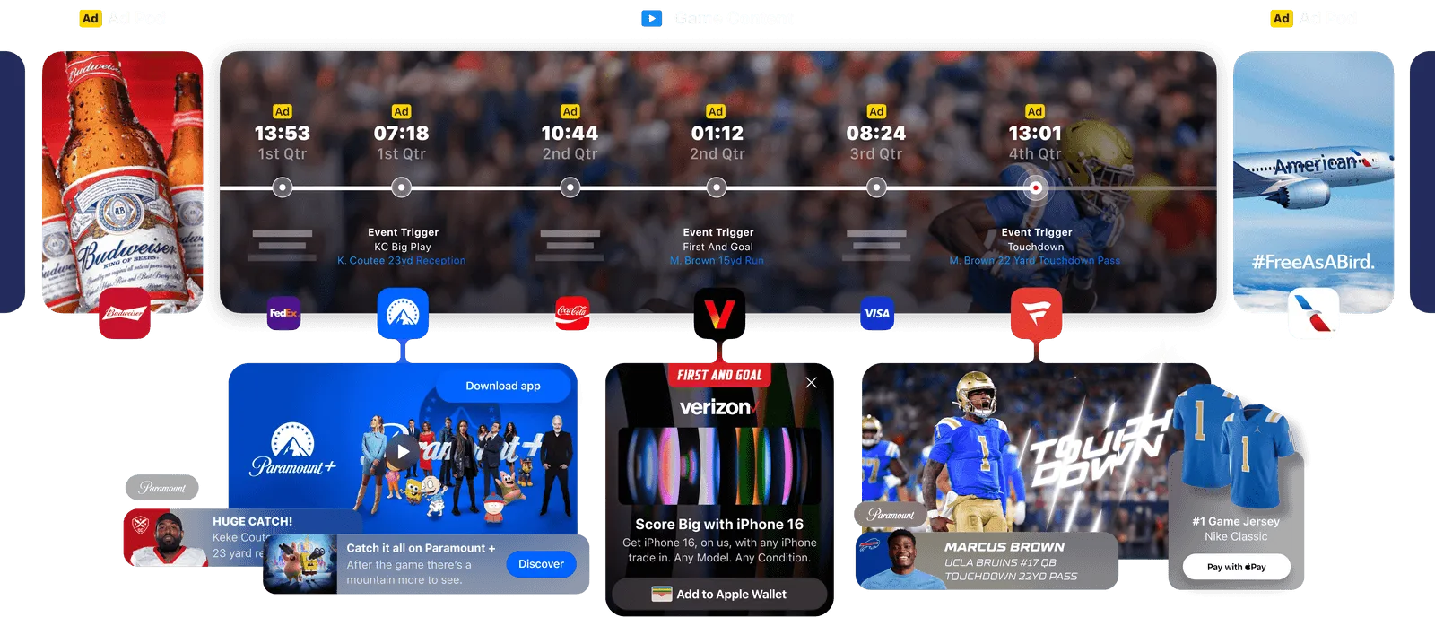 SGAI ad insertion timeline on mobile