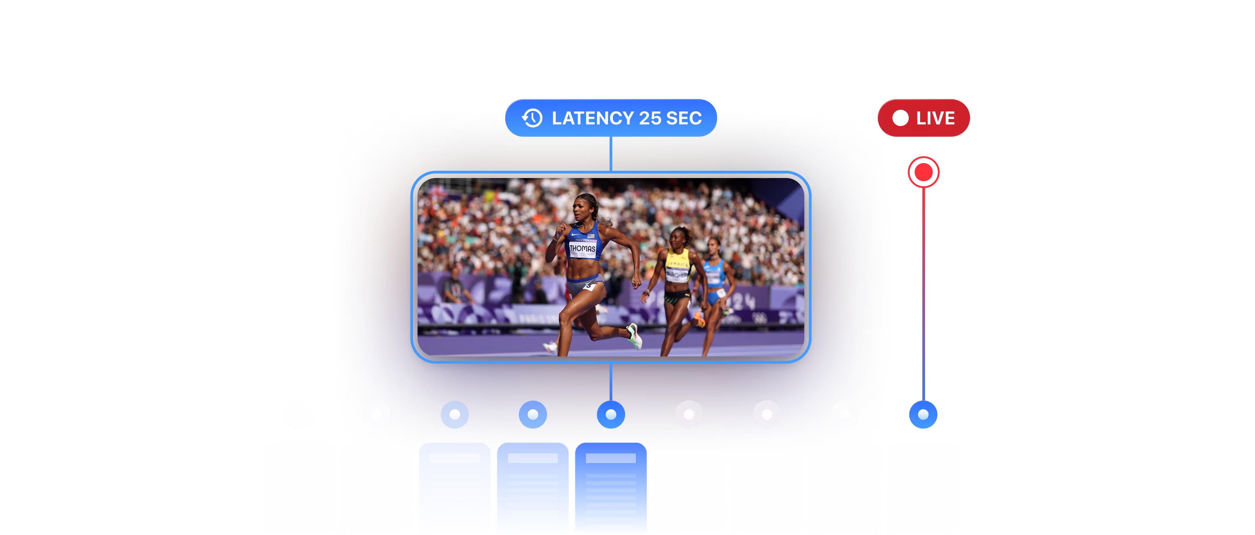 Live track and field race streaming with runners on a track, showing 25 seconds latency and live status.
