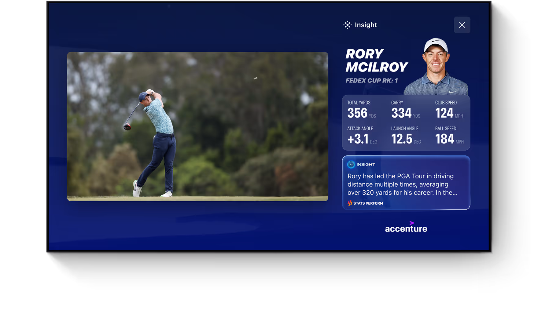 Interactive overlay data screen showing Rory McIlroy's swing photo, FedEx Cup rank 1, total yards 356, carry 334 yards, club speed 124 mph, attack angle +3.1°, launch angle 12.5°, ball speed 184 mph, alongside a brief performance insight.