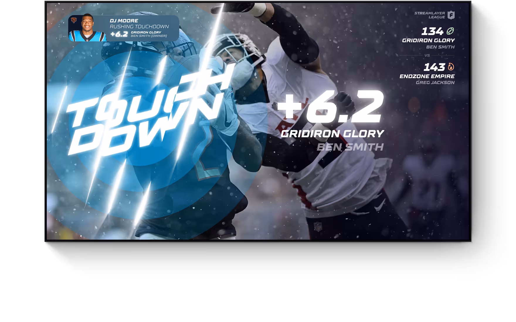 Fantasy football enhanced viewing experience with football player DJ Moore in blue jersey scores a rushing touchdown for Gridiron Glory during a snowy game, with scoreboard showing Endzone Empire 143 and Gridiron Glory 134.