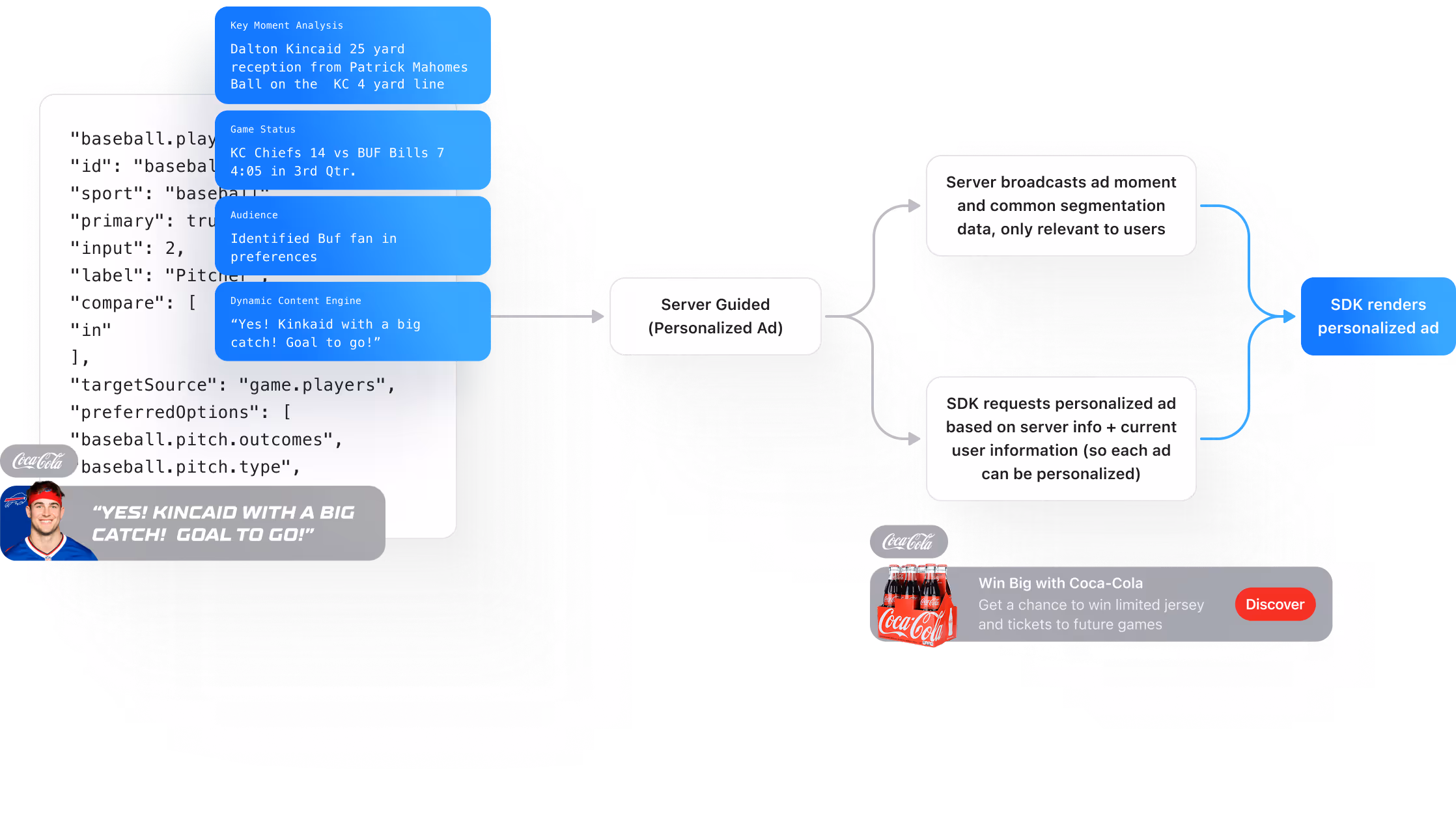 Programmatic Network - StreamLayer