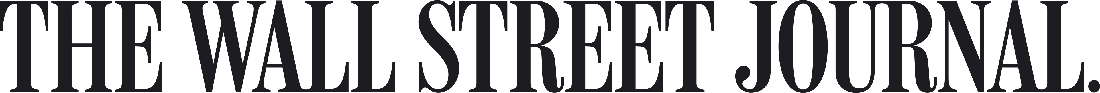 The Wall Street Journal wordmark in a bold serif font.