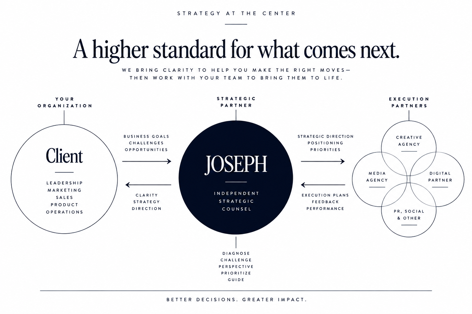JOSEPH independent strategic counsel