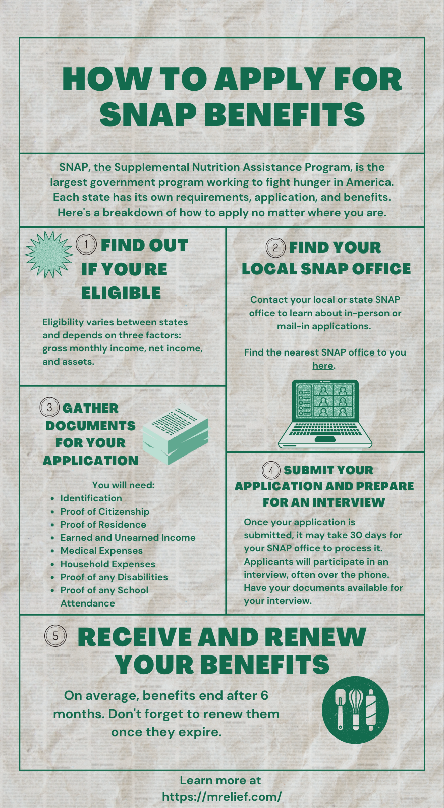 Five-step infographic for applying for SNAP benefits.