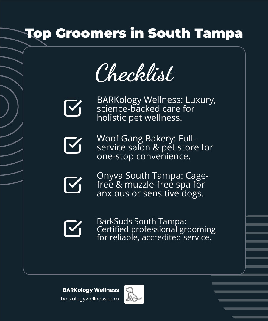 Infographic comparing the top 5 dog groomers in South Tampa, showing each business name, grooming style (mobile, cage-free, luxury salon, natural products), starting price range, key differentiator, and whether appointments are required or walk-ins are accepted, laid out in a clean side-by-side comparison format - dog grooming South Tampa infographic checklist-dark-blue Infographic comparing the top 5 dog groomers in South Tampa, showing each business name, grooming style (mobile, cage-free, luxury salon, natural products), starting price range, key differentiator, and whether appointments are required or walk-ins are accepted, laid out in a clean side-by-side comparison format - dog grooming South Tampa infographic checklist-dark-blue