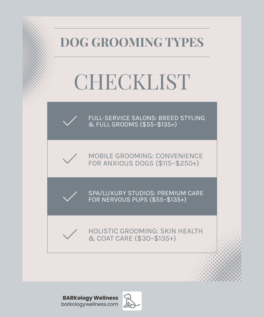 Overview infographic of dog grooming in Tampa: types, price ranges, and wait times - dog grooming in tampa infographic Overview infographic of dog grooming in Tampa: types, price ranges, and wait times - dog grooming in tampa infographic