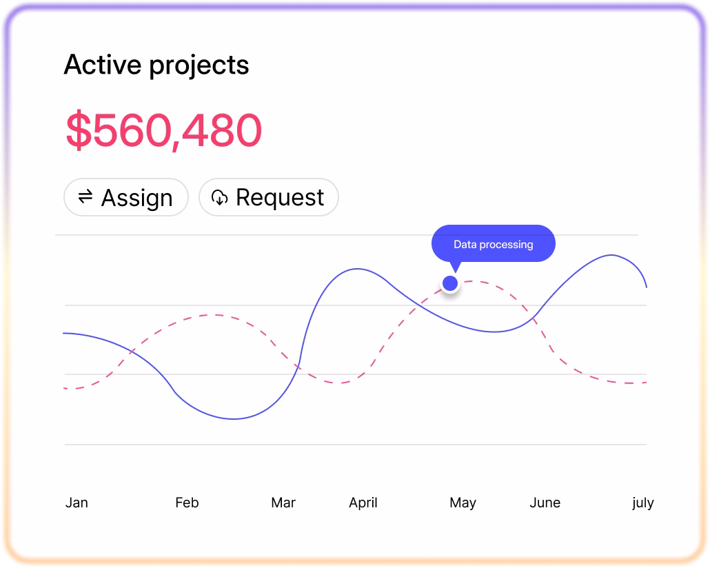 Active-projects