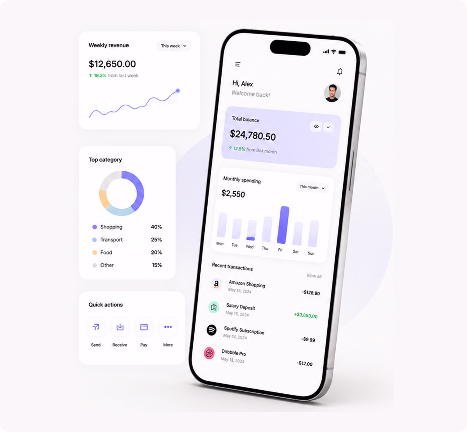 Weekly Revenue