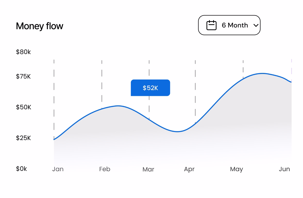 Money-flow