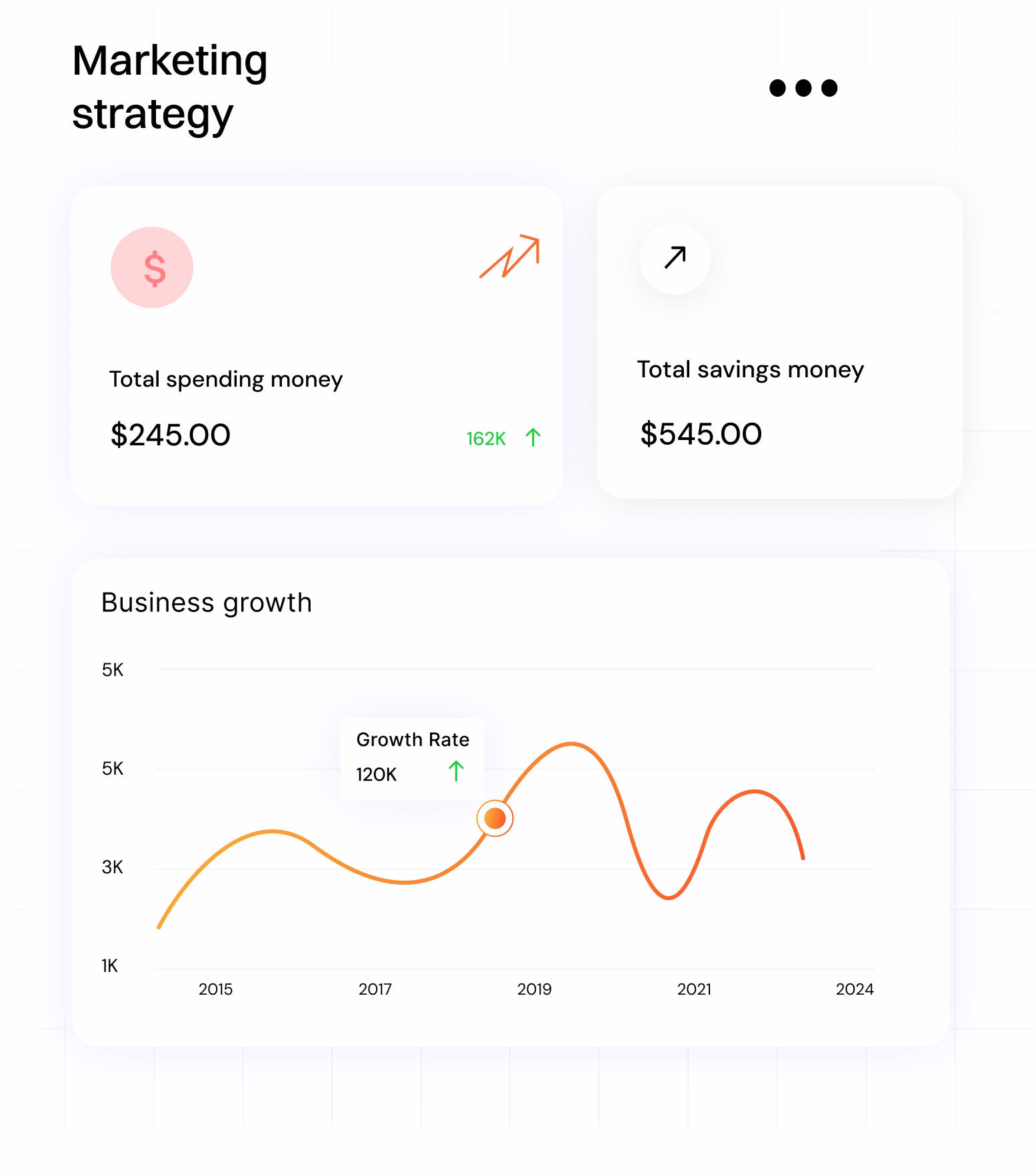 Marketing-stretegy