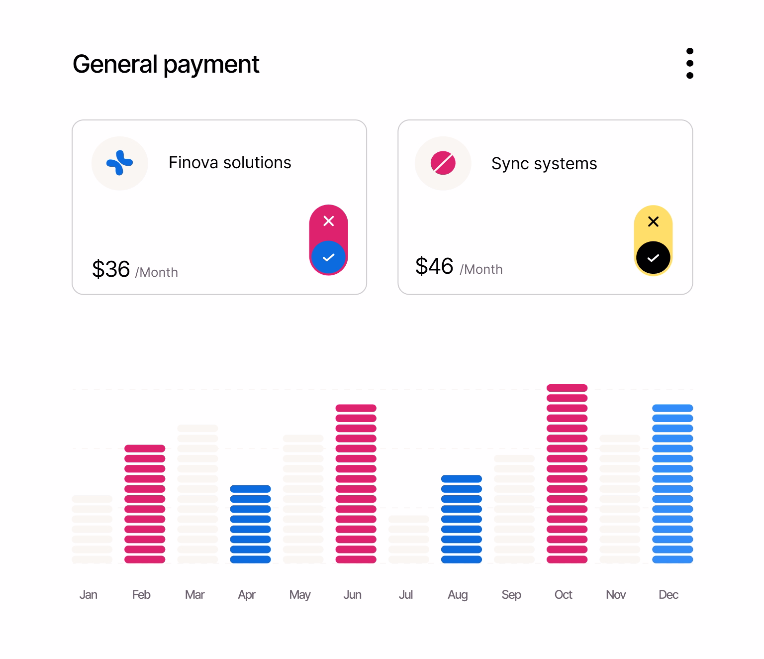 General-payment