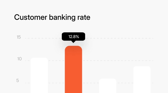 customer backing rate