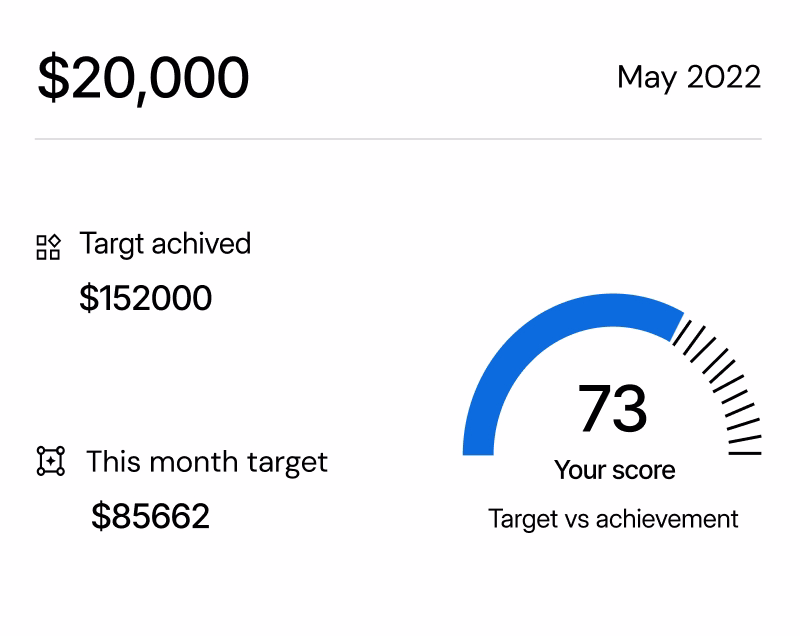 target-achive