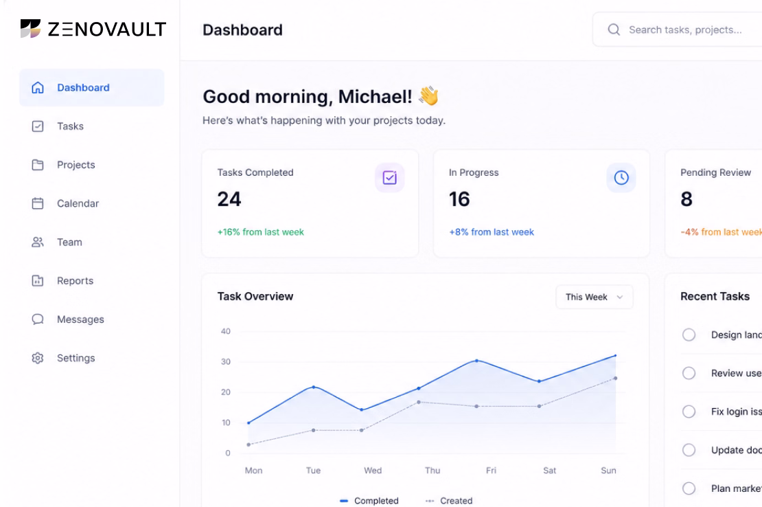 Zenovault dashboard showing tasks completed, in progress, pending review, and a weekly task overview chart.