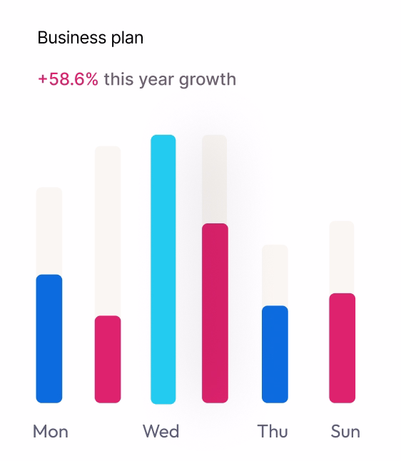 Business plan bar chart showing 58.6% growth; bars vary by day: Mon, Wed, Thu, Sun in blue, pink, and cyan.