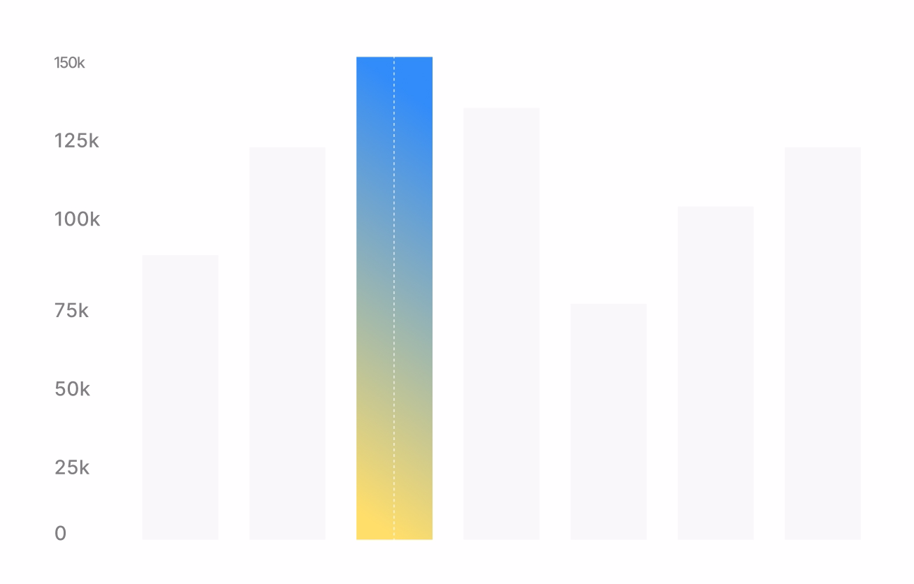 bar graph