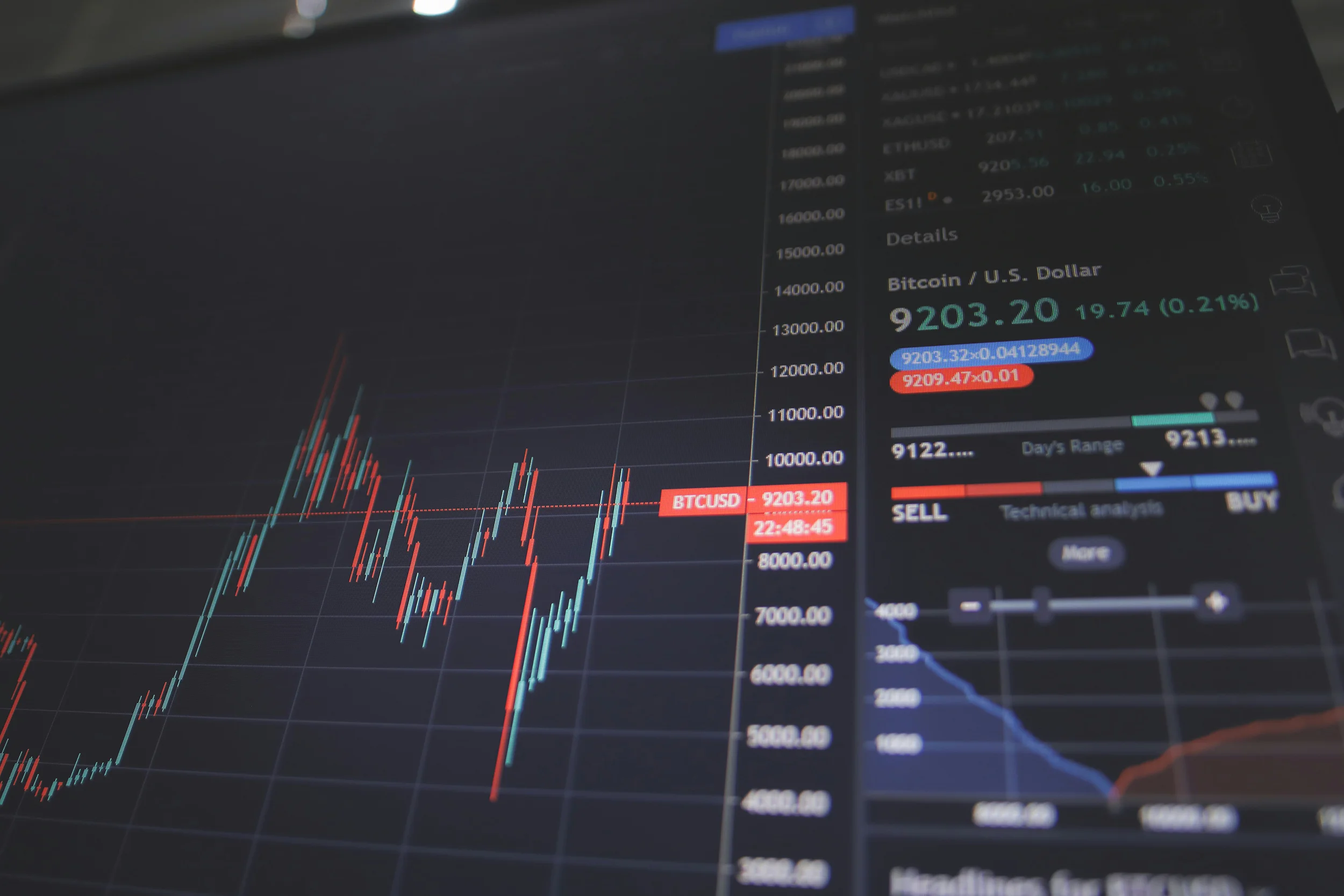 Financial trading screen showing Bitcoin price movements