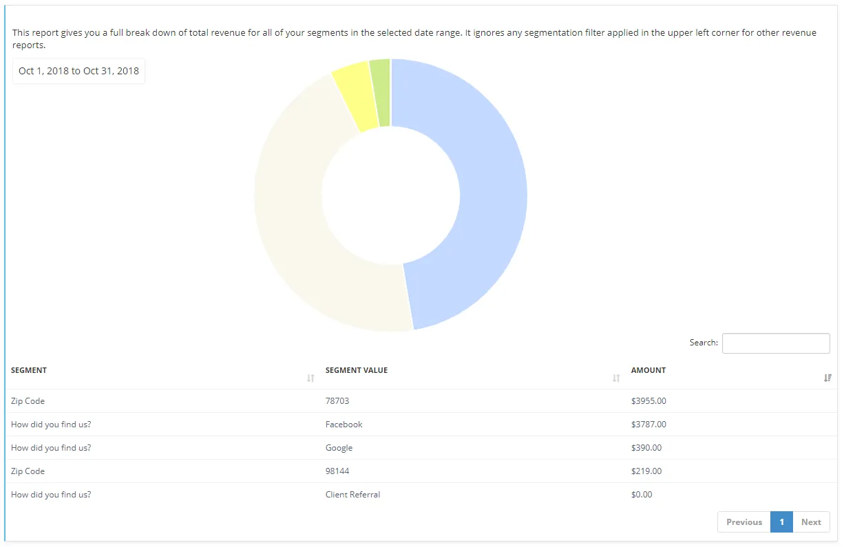Friday Feature Focus Revenue By Segment Over Time