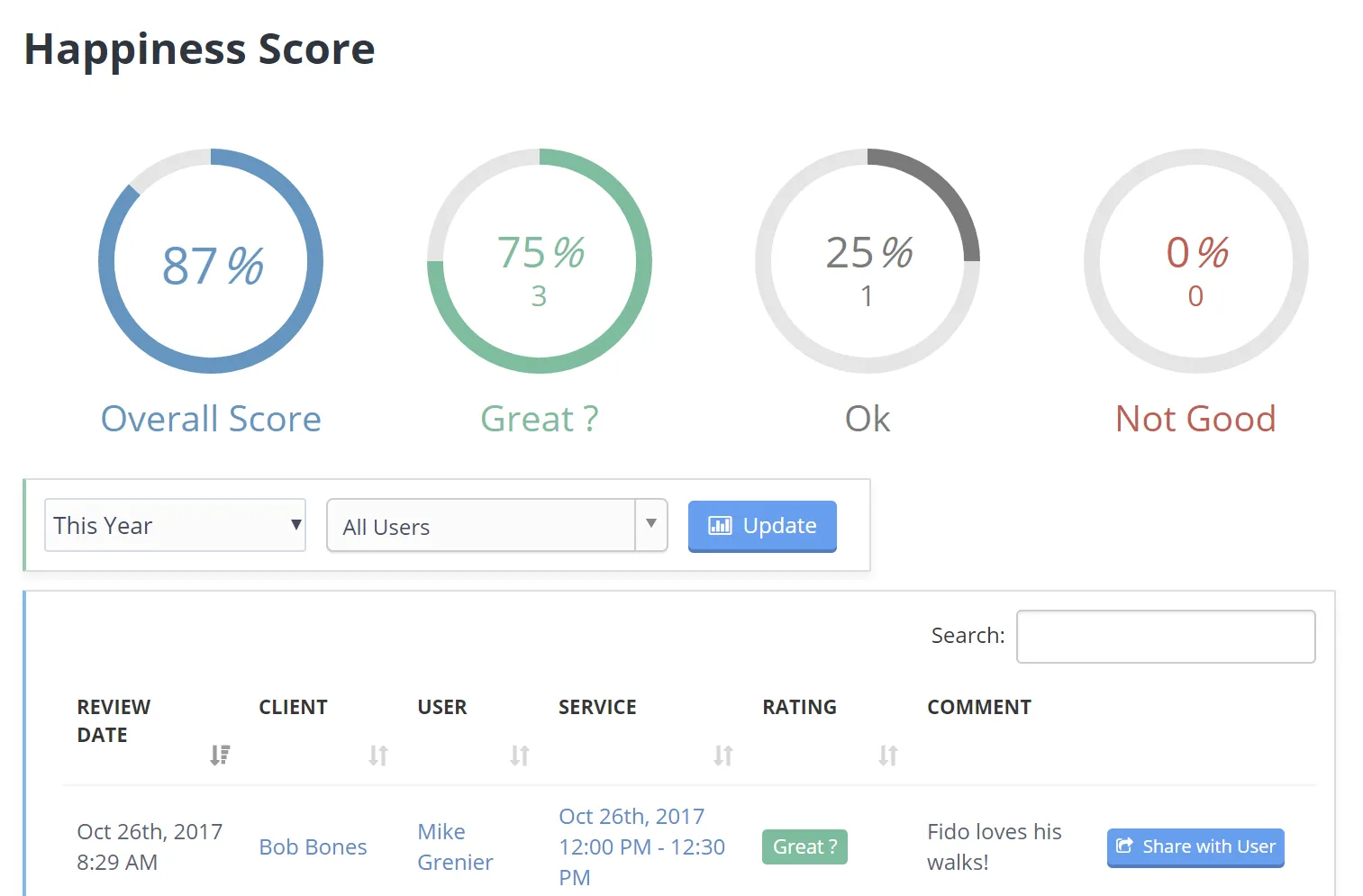 Send Happiness Score to Staff and Bulk Delete