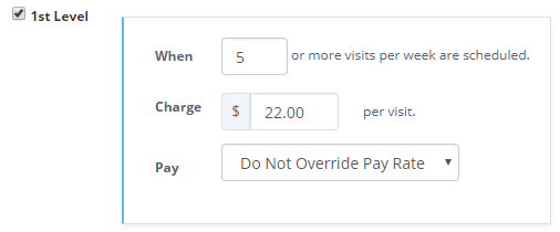 Time To Pet first level frequency discount lowering a dog walk rate from $25 to $22 at 5 weekly visits